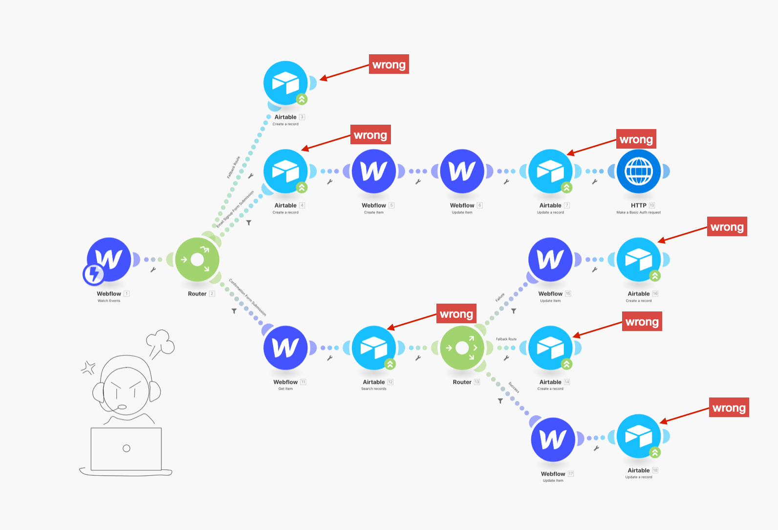 Webflow Webhook Creator Tool